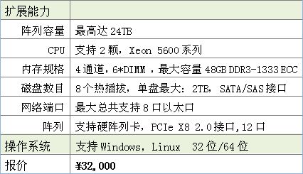 堪称***的BIM建筑工作站及存储解决方案 